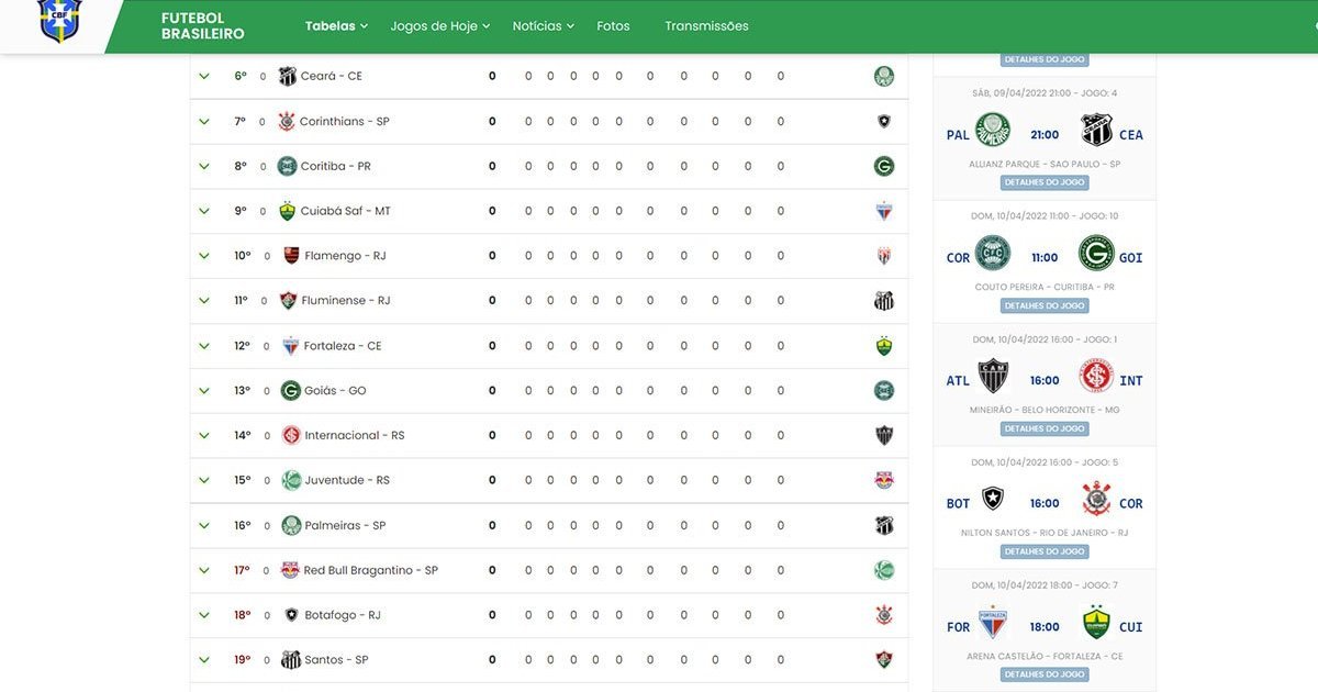 Após polêmica, nome do Botafogo ‘volta ao normal’ na tabela do Brasileirão no site da CBF - FogãoNET