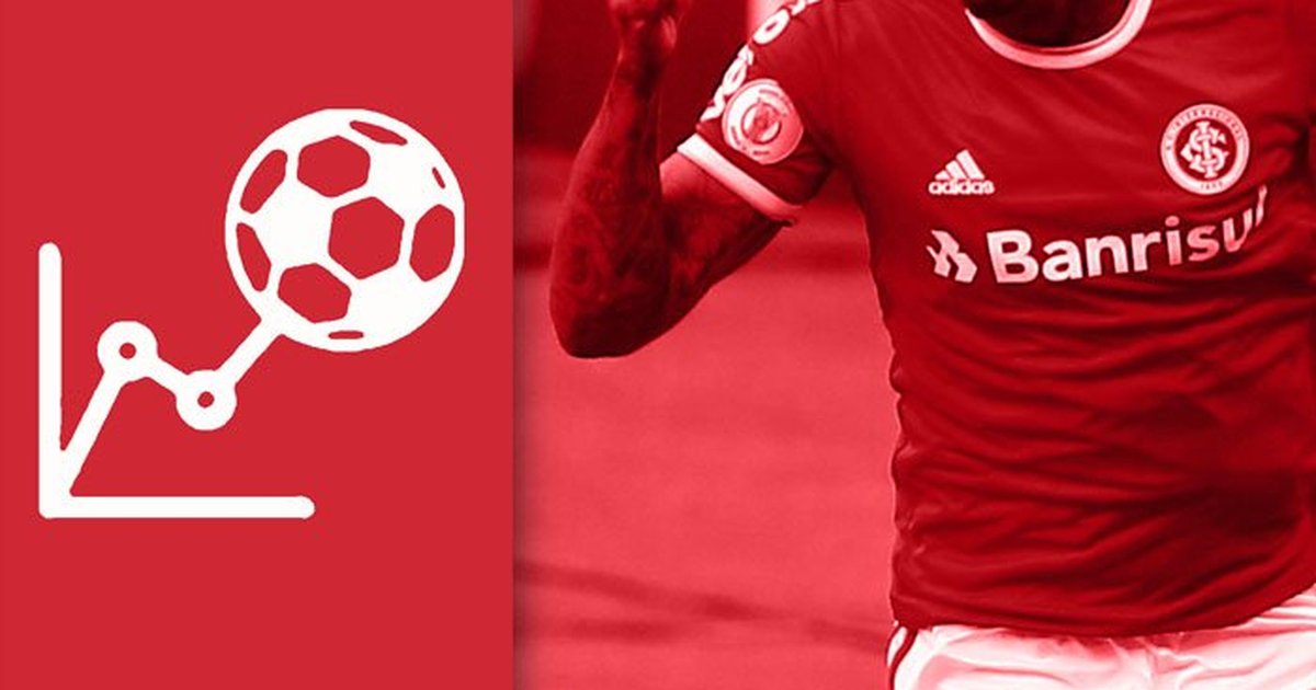Cotação GZH: confira as notas dos jogadores do Inter na vitória sobre o Grêmio - GZH